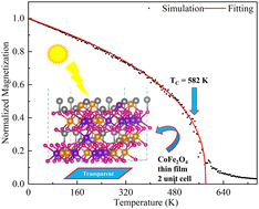 Graphical abstract: Spinel CoFe2O4: a room temperature magnetic semiconductor with optical transparency