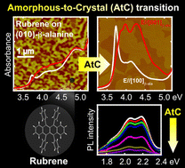 Graphical abstract: Tailoring the optical properties of rubrene films through epitaxy-induced amorphous-to-crystal transition