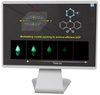 Graphical abstract: Modulating the crystal packing to achieve efficient ultralong organic phosphorescence by simple methylation engineering