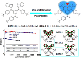 Graphical abstract: One-shot borylation synthesis of multiple resonance (MR) blue emitters via fusing benzofuran fragments within B/N skeletons