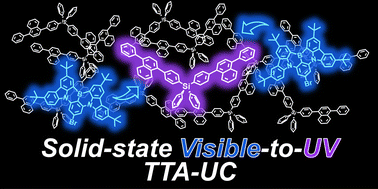 Graphical abstract: Visible-to-UV photon upconversion in metal-free molecular aggregates based on glassy diphenylnaphthalene derivatives