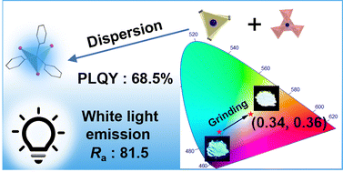 Graphical abstract: Pressure-induced white-light emission of a Cu(i) cluster with effective blue phosphorescence