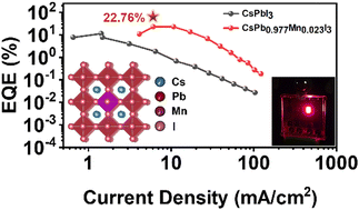 Graphical abstract: Mn2+-doping enables improved crystallization of CsPbI3 quantum dots for efficient deep-red light-emitting diodes