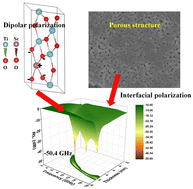 Graphical abstract: High purity λ-Ti3O5 prepared by Sc doping for enhanced microwave absorption