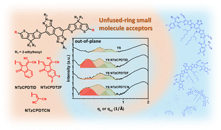 Graphical abstract: The role of unfused-ring-based small-molecule acceptors as the third component in ternary organic photovoltaics