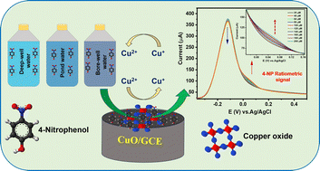 Graphical abstract: Ratiometric strategy assisted electrochemical detection of 4-nitrophenol in water samples using nanostructured CuO
