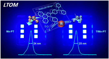 Graphical abstract: Hybridized local and charge-transfer excited states of blue OLEDs based on phenanthroimidazole derivates with a narrow FWHM of 24 nm