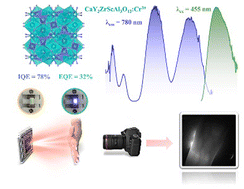 Graphical abstract: CaY2ZrScAl3O12:Cr3+—an efficient and thermally stable garnet phosphor for high-performance NIR LEDs