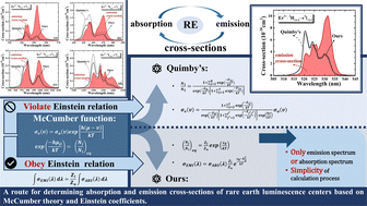 Graphical abstract: A route for determining absorption and emission cross-sections of rare-earth luminescence centers based on McCumber theory and Einstein coefficients