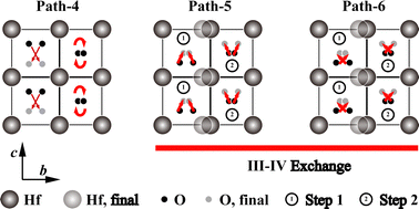 Graphical abstract: Unique switching mode of HfO2 among fluorite-type ferroelectric candidates