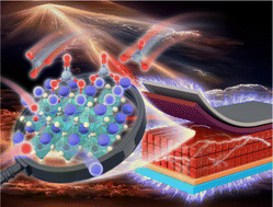 Graphical abstract: Dual-anchored configuration involving Pb(NO3)2 for effective and stable FAPbI3 quantum dot solar cells