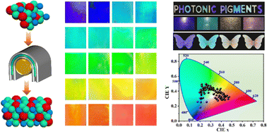 Graphical abstract: Fabrication of effect pigments with full visible photonic crystal colors via the shear-induced assembly of multinary colloidal nanoparticles