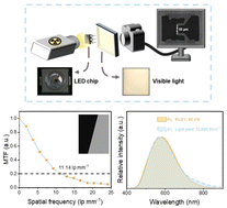 Graphical abstract: Cuprous-based layered single-crystalline scintillators for X-ray detection and imaging