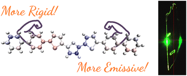 Graphical abstract: Optoelectronic characteristics of furan substituted thiophene/phenylene co-oligomer single crystals for organic lasing