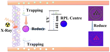 Graphical abstract: Achieving color-tunable luminescence in CaF2:Eu phosphors for multimode anti-counterfeiting