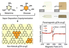 Graphical abstract: Non-Kekulé copolymer films for optoelectronics