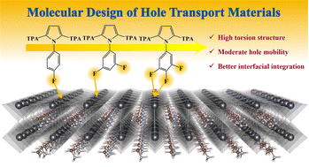 Graphical abstract: Theoretical study on the optoelectronic properties of fluorinated phenylpyrrole-based hole transport materials for perovskite solar cells