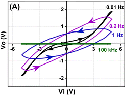 Graphical abstract: Colossal dielectric permittivity and superparaelectricity in phenyl pyrimidine based liquid crystals