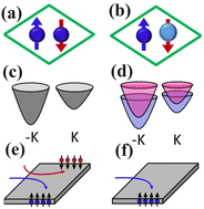 Graphical abstract: The isovalent alloying assisted anomalous valley Hall effect in a hexagonal antiferromagnetic monolayer