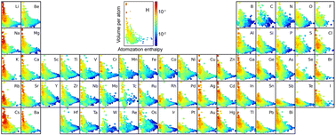 Graphical abstract: Machine learning-assisted screening of intrinsic rattling compounds with large atomic displacement