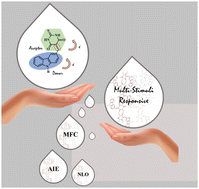 Graphical abstract: Bend, don't break: exploring the mechanochromic, AIE and nonlinear optical properties of carbazole–thiobarbituric acid hybrids