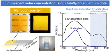 Graphical abstract: Fabrication of CuInS2/ZnS quantum dot nanocomposite films and investigation of their influence on performance of soda glass-based luminescent solar concentrators