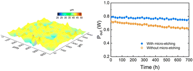 Graphical abstract: Surface micro-etching of Bi2Te3 thermoelectric legs enables a high-efficiency power generator
