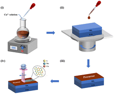Graphical abstract: In situ growth of Cu-doped MoS2 thin films via a laser-induced technique: efficient P-type doping and effective enhancement of the FET device performance