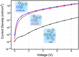 Graphical abstract: Carbazole derivatives as electron transport and n-type acceptor materials for efficient organic light-emitting devices