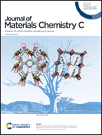 Graphical abstract: Inside front cover