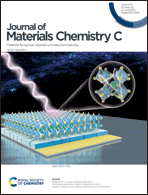 Graphical abstract: Inside front cover