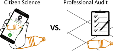 Graphical abstract: Methods for monitoring urban street litter: a comparison of municipal audits and an app-based citizen science approach