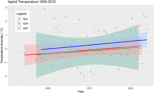 Graphical abstract: Environmental change observed from two urban Arctic lakes in Iqaluit, Nunavut