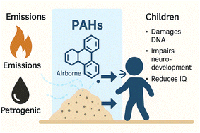 Graphical abstract: Health risk assessment of polycyclic aromatic hydrocarbons in indoor dust from Okerenkoko community, Warri, Nigeria