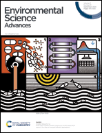 Graphical abstract: Front cover