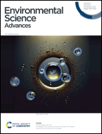 Graphical abstract: Front cover