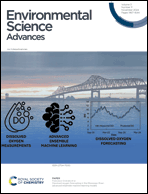 Graphical abstract: Inside front cover