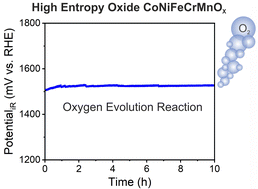 Graphical abstract: Fabrication of nanocrystalline high-entropy oxide CoNiFeCrMnOx thin film electrodes by dip-coating for oxygen evolution electrocatalysis