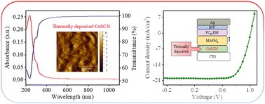 Graphical abstract: Thermally deposited copper(i) thiocyanate thin film: an efficient and sustainable approach for the hole transport layer in perovskite solar cells