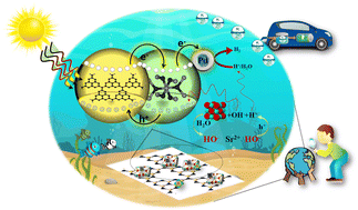 Graphical abstract: Promoting water-splitting reaction on TiO2/gCN with Pd/SrO cocatalysts: H2 evolution in the absence of a sacrificial reagent