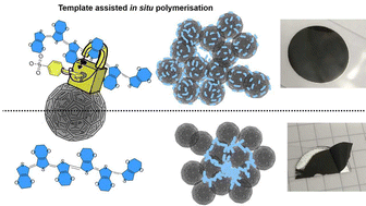 Graphical abstract: In situ polymerization of EDOT onto sulfonated onion-like carbon for efficient pseudocapacitor electrodes