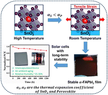 Graphical abstract: Stress-induced stabilization of the photoactive FAPbI3 phase under ambient conditions without using an additive approach