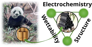 Graphical abstract: Bamboo charcoal as electrode material for vanadium redox flow batteries