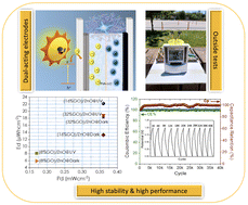 Graphical abstract: Zinc oxide nanoflake/reduced graphene oxide nanocomposite-based dual-acting electrodes for solar-assisted supercapacitor applications