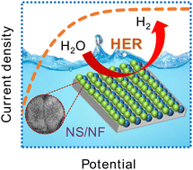 Graphical abstract: Extending the accessibility of catalytic active sites through l-cysteine assisted sulfidation for promoting the hydrogen evolution reaction