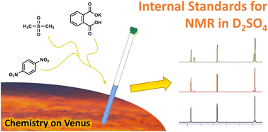 Graphical abstract: Internal standards for 1H NMR spectroscopy in concentrated sulfuric acid