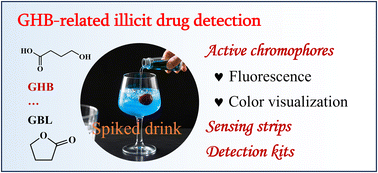 Graphical abstract: Recent advances in active chromophores for detecting gamma-hydroxybutyric acid (GHB)-related illicit drugs