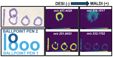Graphical abstract: A multimodal mass spectrometry imaging workflow for ballpoint pen ink analysis and “forgery” detection