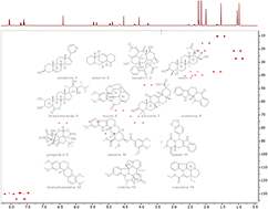 Graphical abstract: A validated experimental NMR parameter dataset of organic molecules to assist benchmarking of 3D structure determination methods