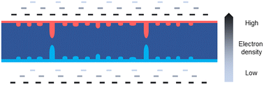 Graphical abstract: Surface charge engineering enhances symmetry and reliability of nanopores formed via dielectric breakdown
